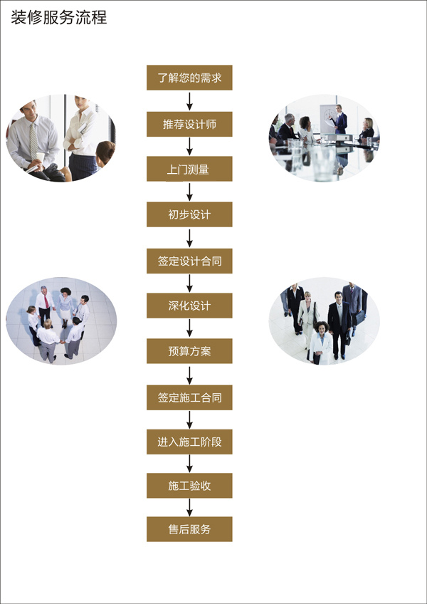 装修服务流程